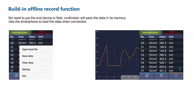 Build-in offline record function.No need to put the end device in field, multimeter will save the data in its memory. Use the smartphone to load the data when connected.