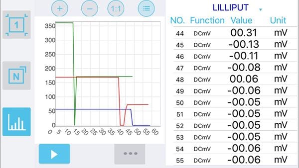 Record Multimeter