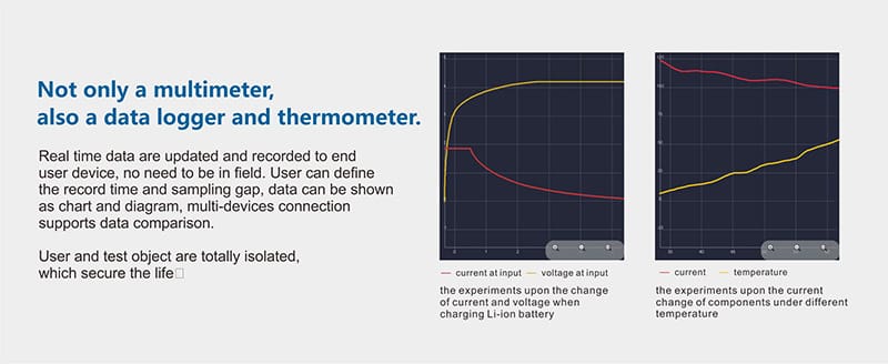 Not only a multimeter, also a data logger and thermometer.Real time data are updated and recorded to end user device, no need to be in field. User can define the record time and sampling gap, data can be shown as chart and diagram, multi-devices connection supports data comparison. User and test object are totally isolated, which secure the life.